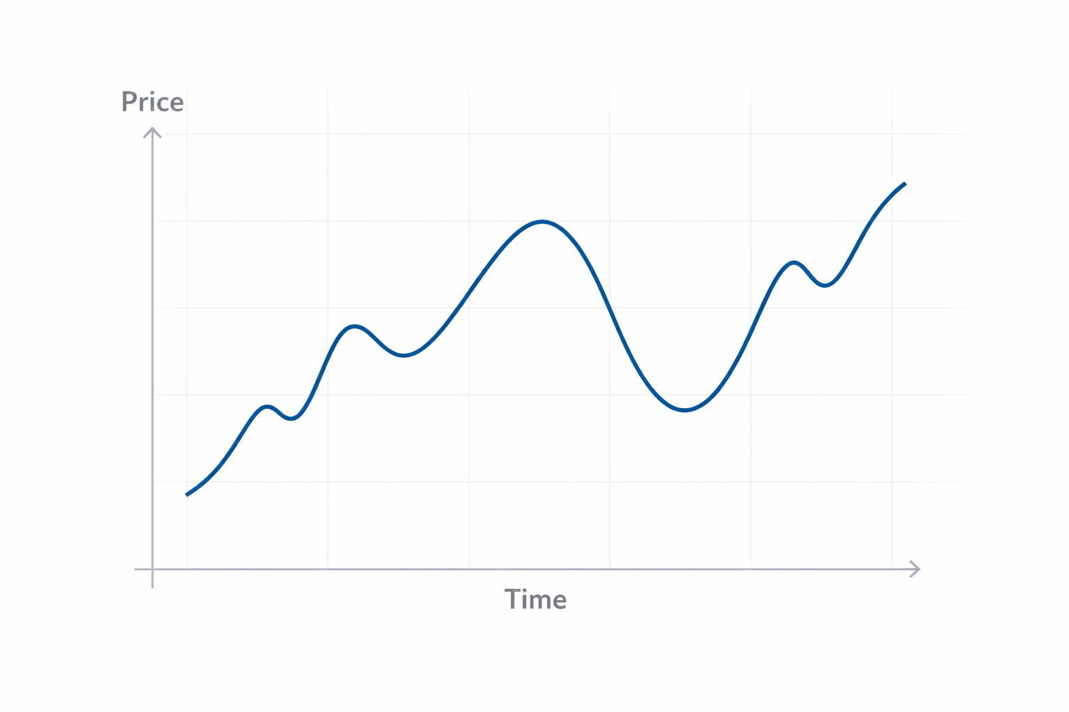 basic-price-chart-showing-price-movement-over-time.png