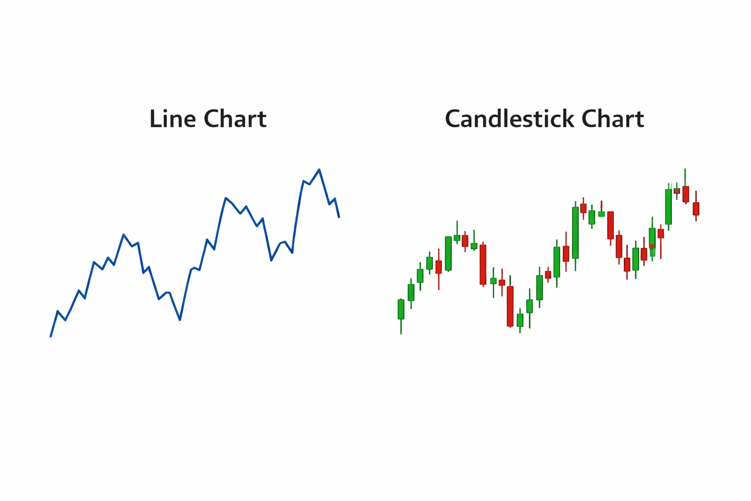 comparison-of-line-chart-vs-candlestick-chart.png