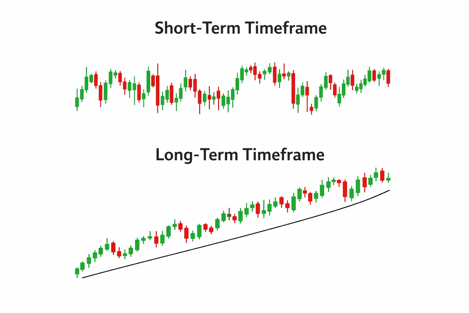 short-term-vs-long-term-timeframes.png