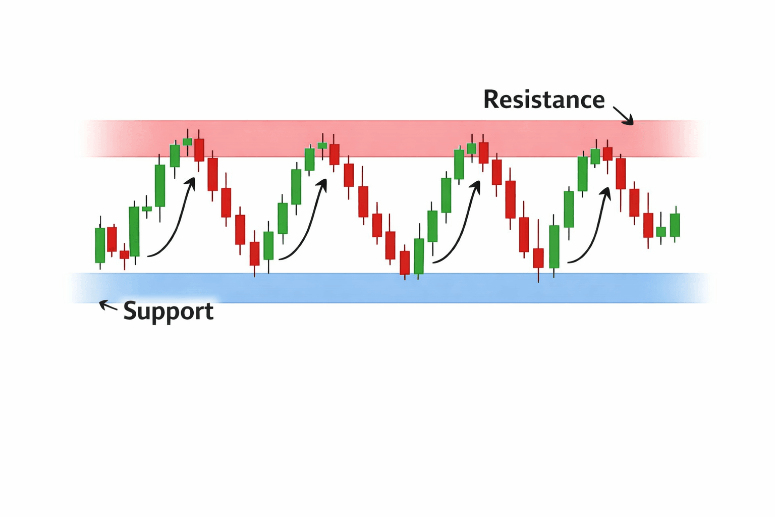 support-and-resistance-zones.png